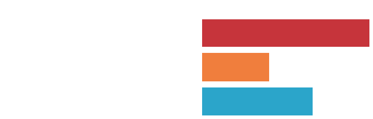 DirectPoll